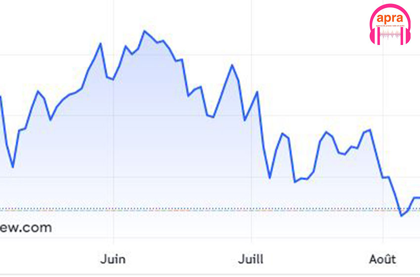 Guerre russo-ukrainienne : Le cours du baril retrouve ses niveaux d’avant la guerre.