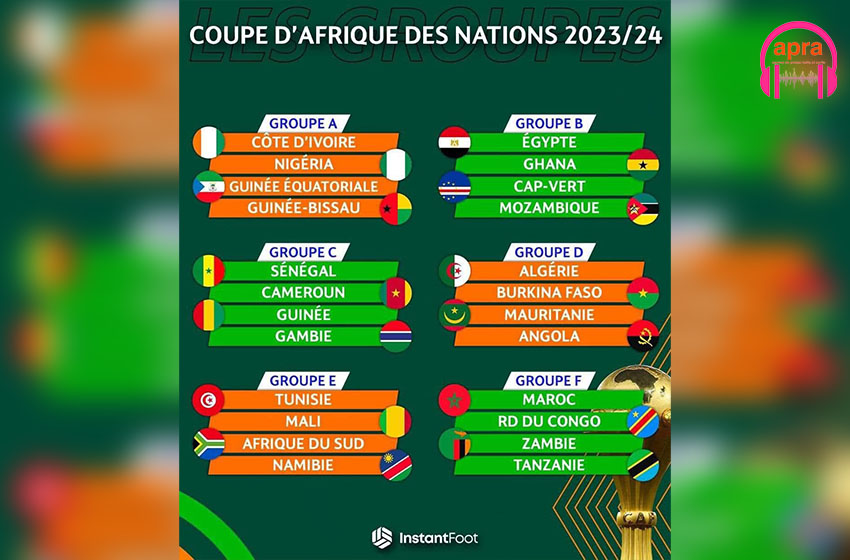 Sport/football : Le tirage au sort de la Can 2023 effectué