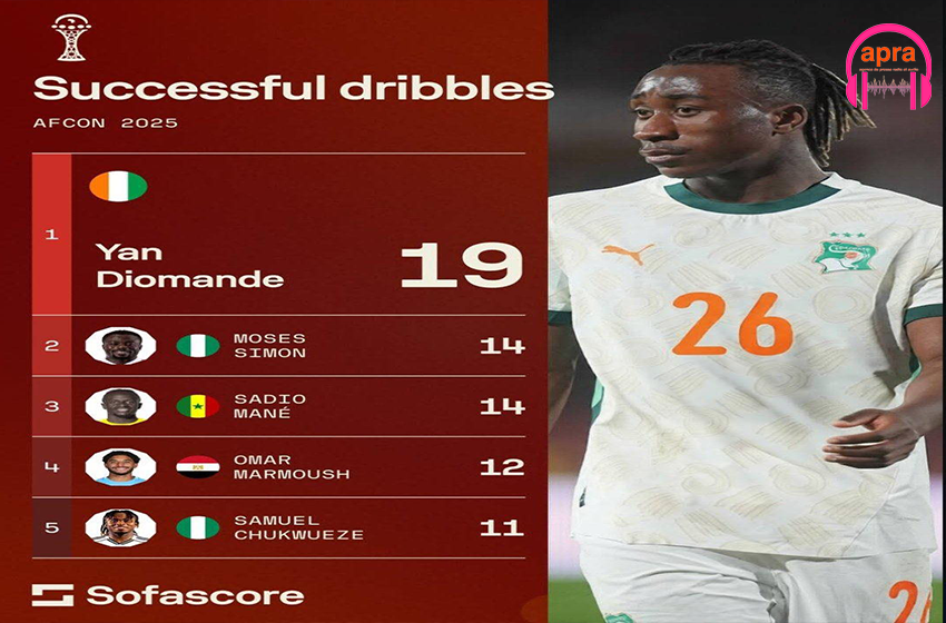 CAN Maroc 2025 : Yan Diomandé, l’audace ivoirienne qui a fait tourner les têtes.