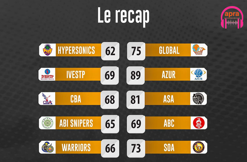 Basketball : Un week-end palpitant lors de la 16ème journée du championnat N1 de Côte d'Ivoire