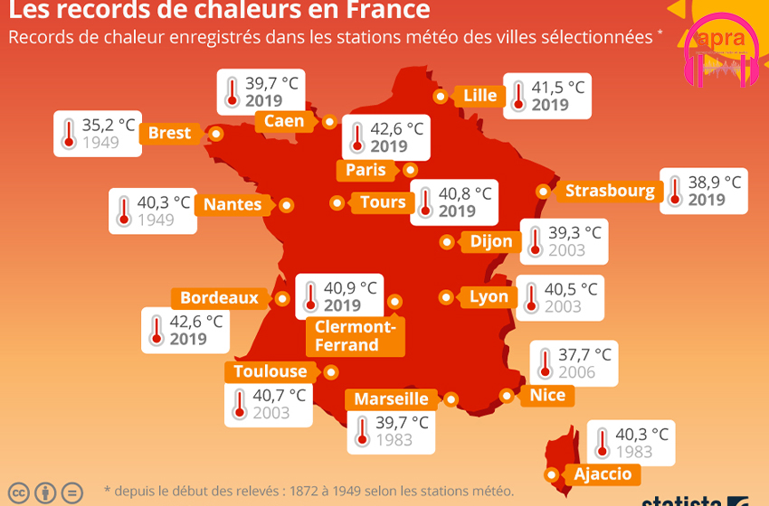 Canicule en France : vague de chaleur inquiétante.